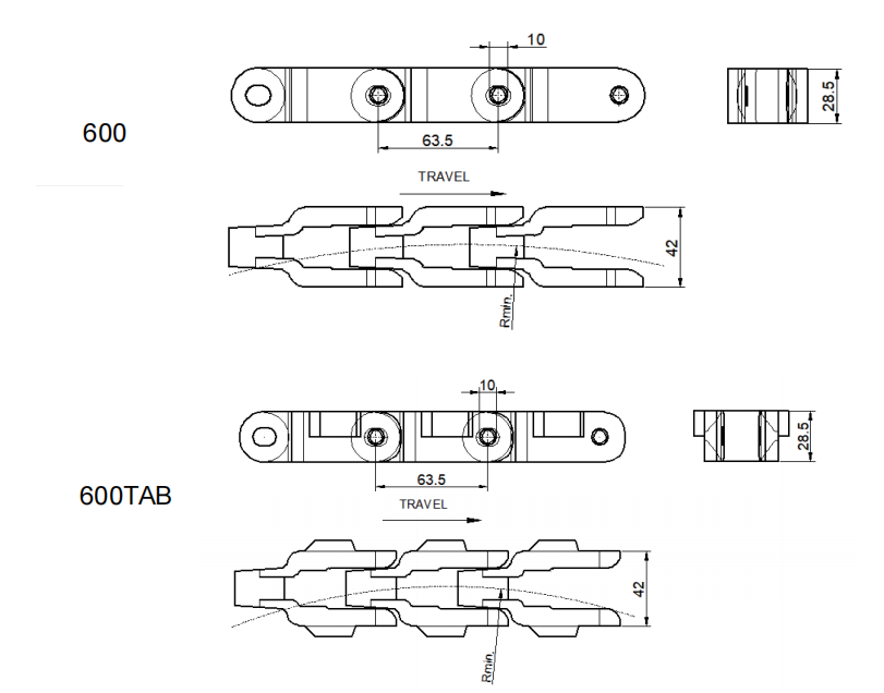Case Conveyor Chains (600 Series) Specifications